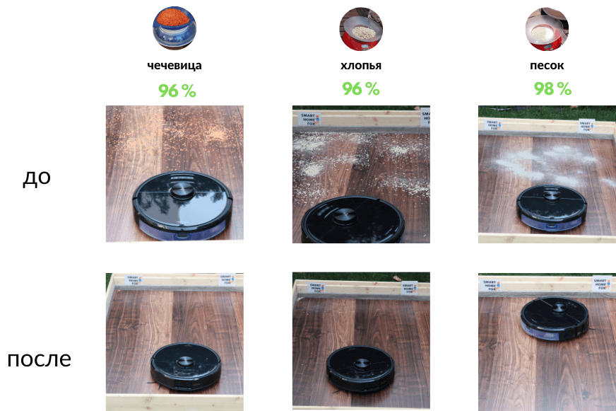 Обзор-испытание результатов на всасывание Roborock S6 MaxV на твердом полу